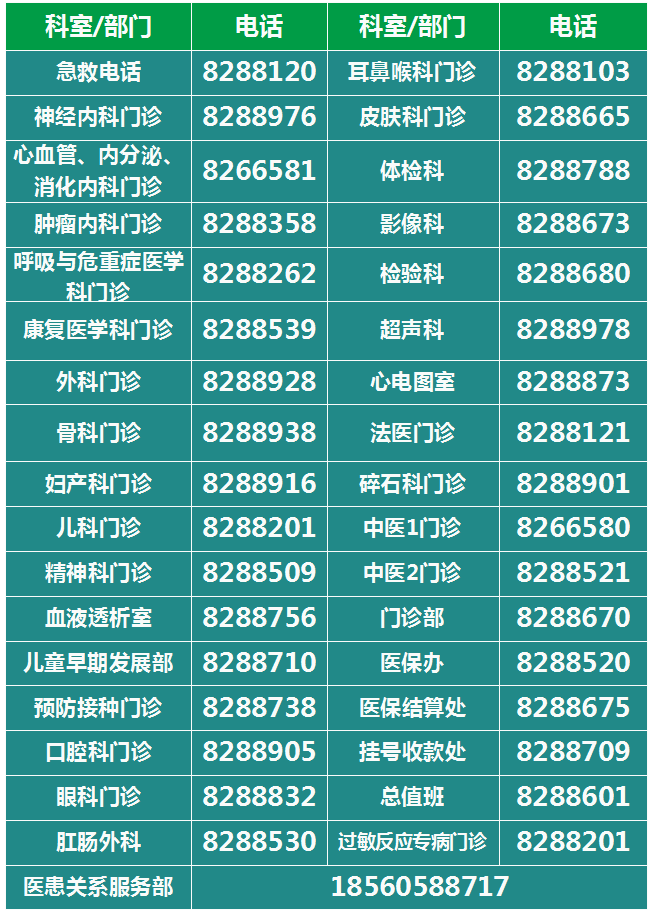 5、聯(lián)系我們專欄常用門診聯(lián)系電話更換.png